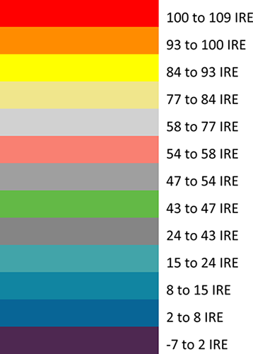 Red False Color Chart